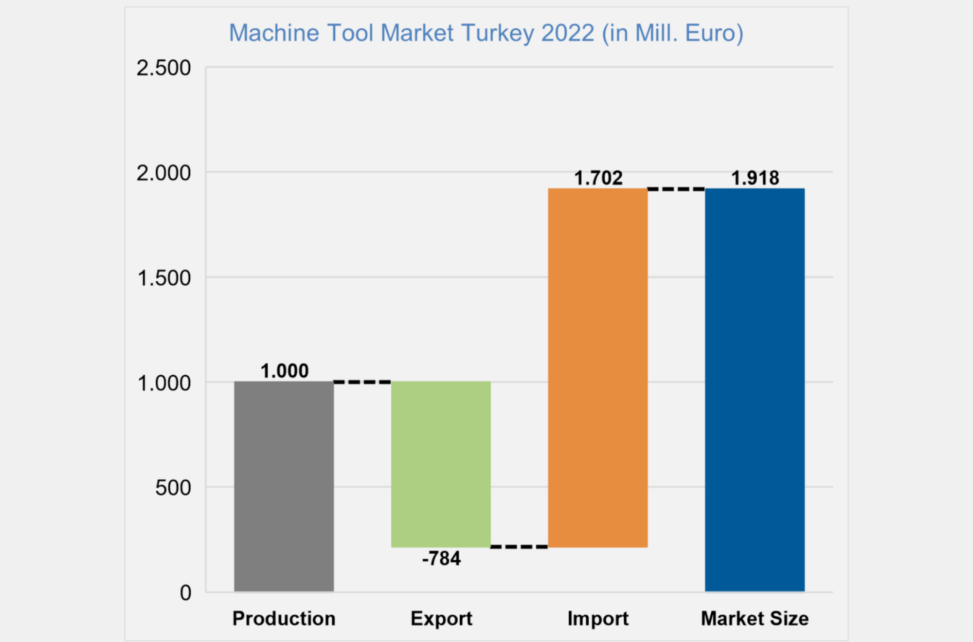 Report | 튀르키예 정밀기계 시장 (Turkiye Machine Tool Industry Analysis)